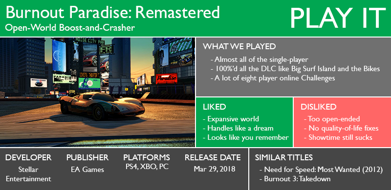 Illustration for article titled Burnout Paradise Remastered - The TAY Review